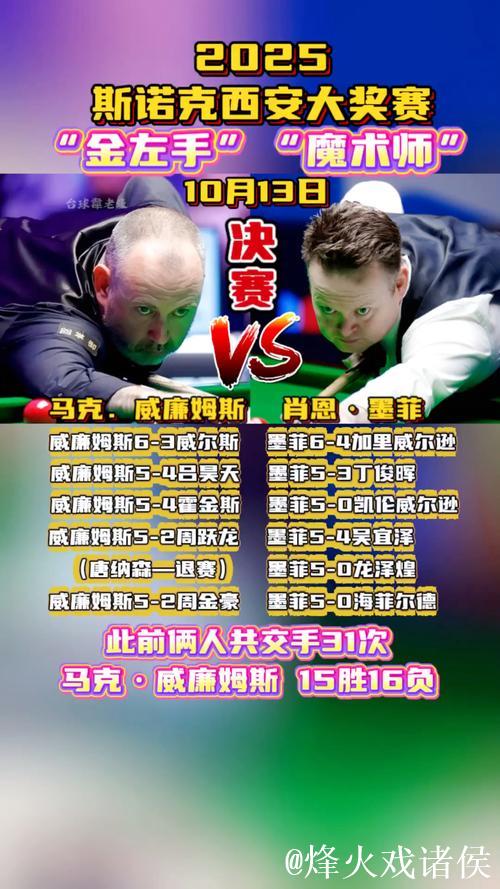 威廉姆斯联手墨菲晋级斯诺克西安大奖赛决赛