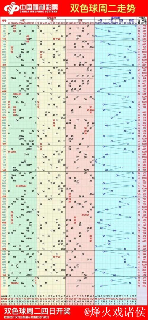 007期马书元双色球预测：红球012路走势解析