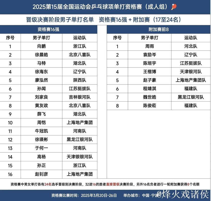 第十五届全运会18日焦点:田径八金归属悬念待解! 第十五届全运会18日焦点:田径八金归属悬念待解!