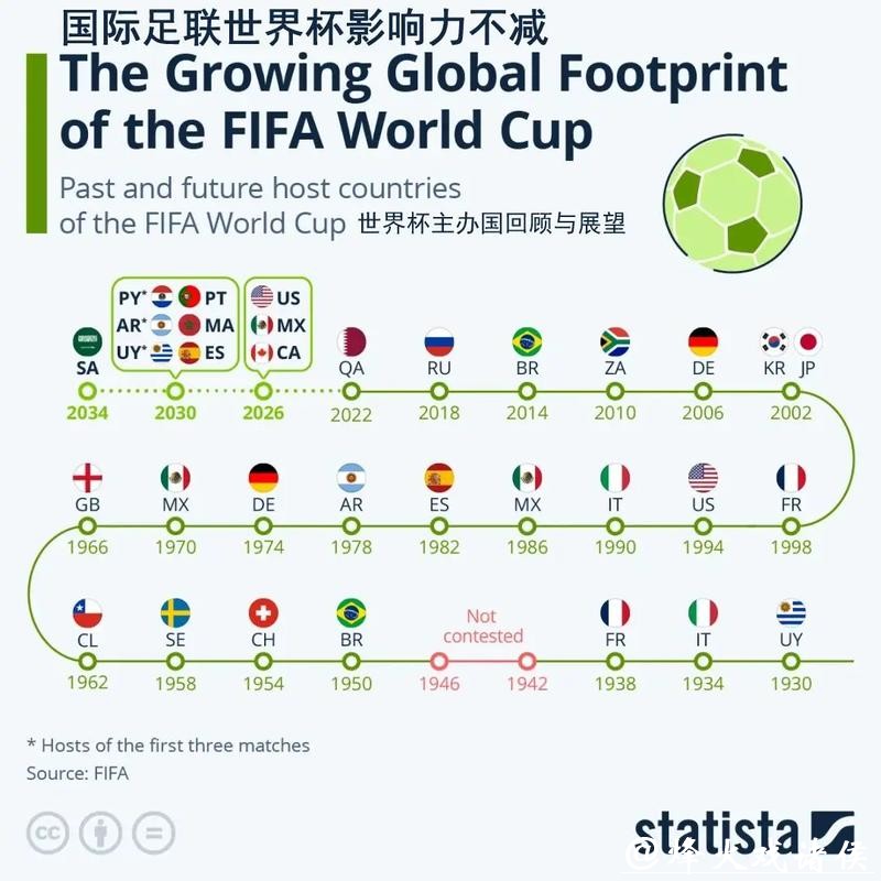 世界杯外围赛环境影响:主办国家的准备与挑战 世界杯外围赛环境影响:主办国家的准备与挑战